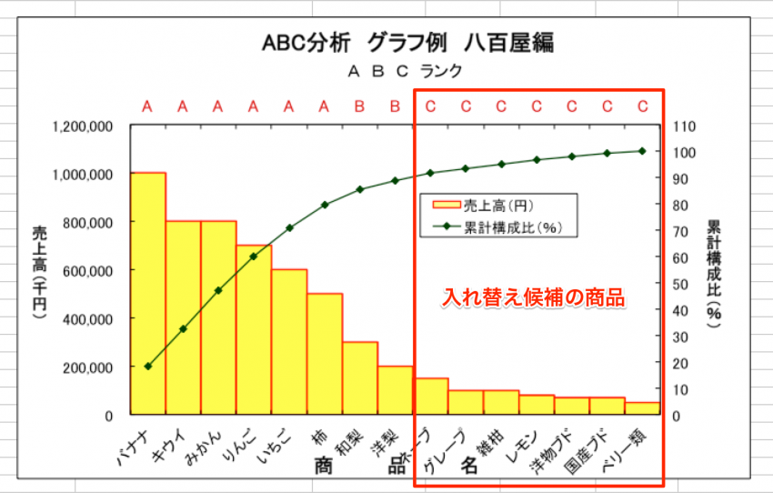 節約社長